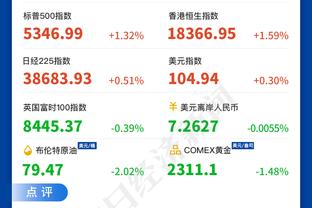 董方卓此前回呛评论：C罗只要没得老年痴呆，就应该还认得我